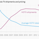 US and Canada HDTV shipments and pricing